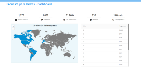 Descubre Insight